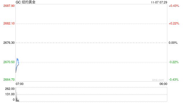 美国大选“靴子落地” 全球大类资产如何演绎