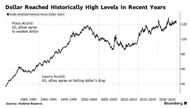 高关税VS弱美元:特朗普只能“二选一”?
