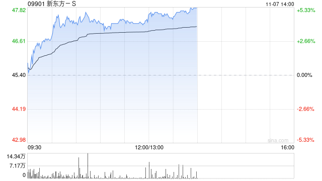 交银国际:维持新东方-S“买入”评级 目标价下调至75港元