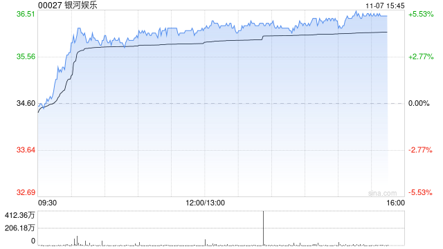 花旗：予银河娱乐“买入”评级 目标价62.5港元