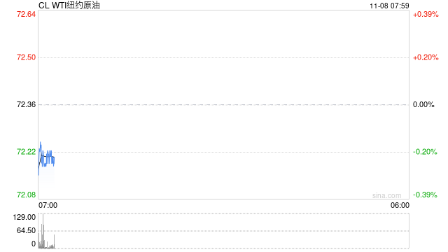 再收长针!连续宽幅震荡,长影线显示油价需要一些时间来理清方向
