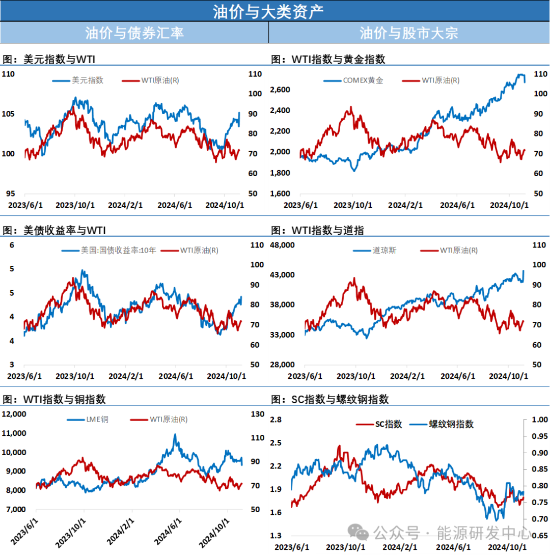 再收长针!连续宽幅震荡,长影线显示油价需要一些时间来理清方向