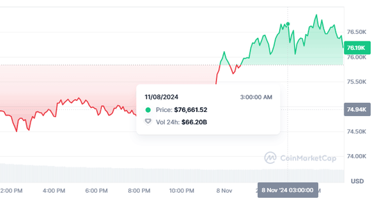 美联储降息但发鹰派信号,美股美债维持涨势,美元震荡后跌幅扩大,金银大涨