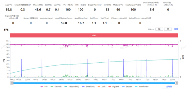 小米平板7 Pro上手:影音娱乐+生产力工具完美融合