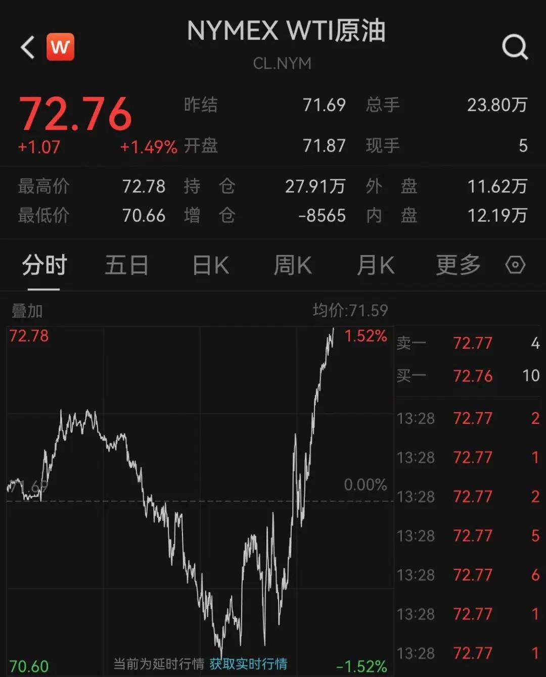 美联储宣布降息！黄金白银全面上涨，人民币大涨