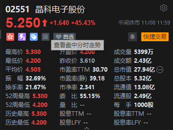 午评:港股恒指跌0.86% 恒生科指涨0.15%券商股、内房股集体回调