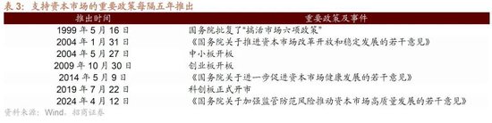 招商策略:本轮化债力度超预期