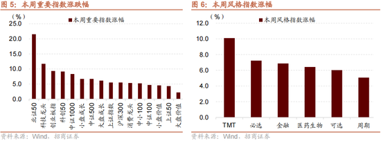 招商策略:本轮化债力度超预期