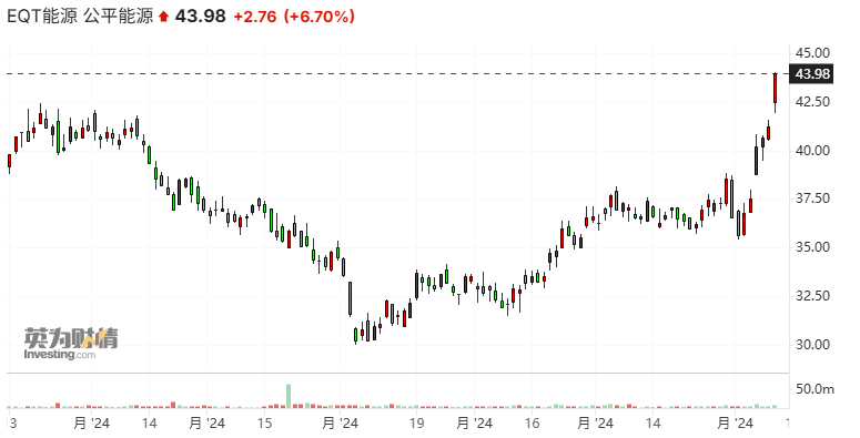 液化天然气成关键筹码:欧盟欲借能源进口撬动特朗普关税铁腕