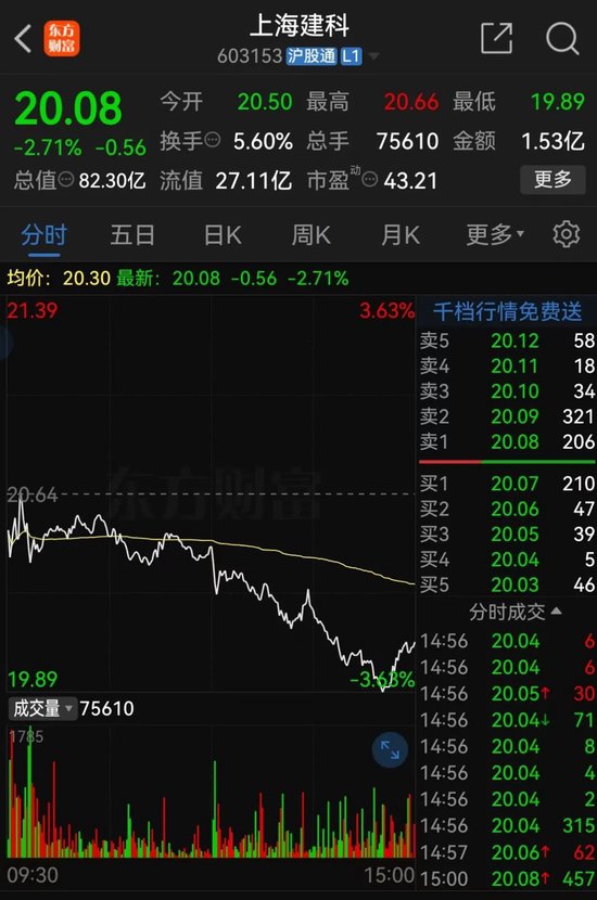 上海建科拟获上咨集团100%股权,上交所发函问询交易必要性