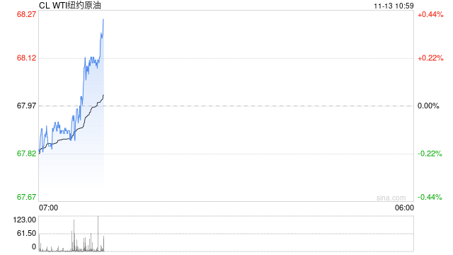 光大期货:11月13日能源化工日报