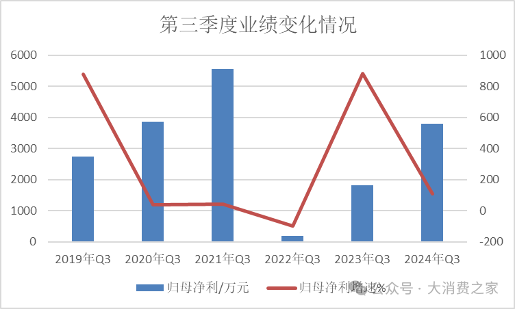 金徽酒股权质押高企、被减持,合同负债攀升背后是否施压经销商?