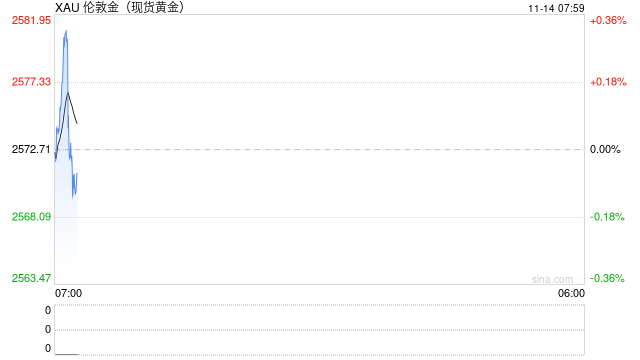 光大期货：美元触及一年高位，施压金价四连跌