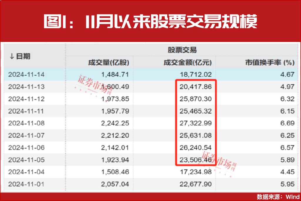 场外资金持续入市!重点关注科技+并购重组主线!