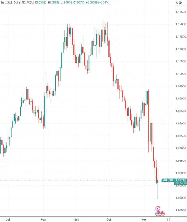 搏一搏十倍收益!大胆交易员押注欧洲央行12月超规格降息