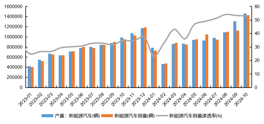 碳酸锂价格强势反弹:是昙花一现还是新起点?
