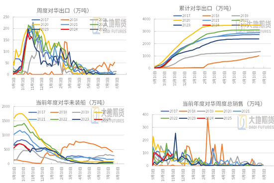 豆粕:01无望,提前换月