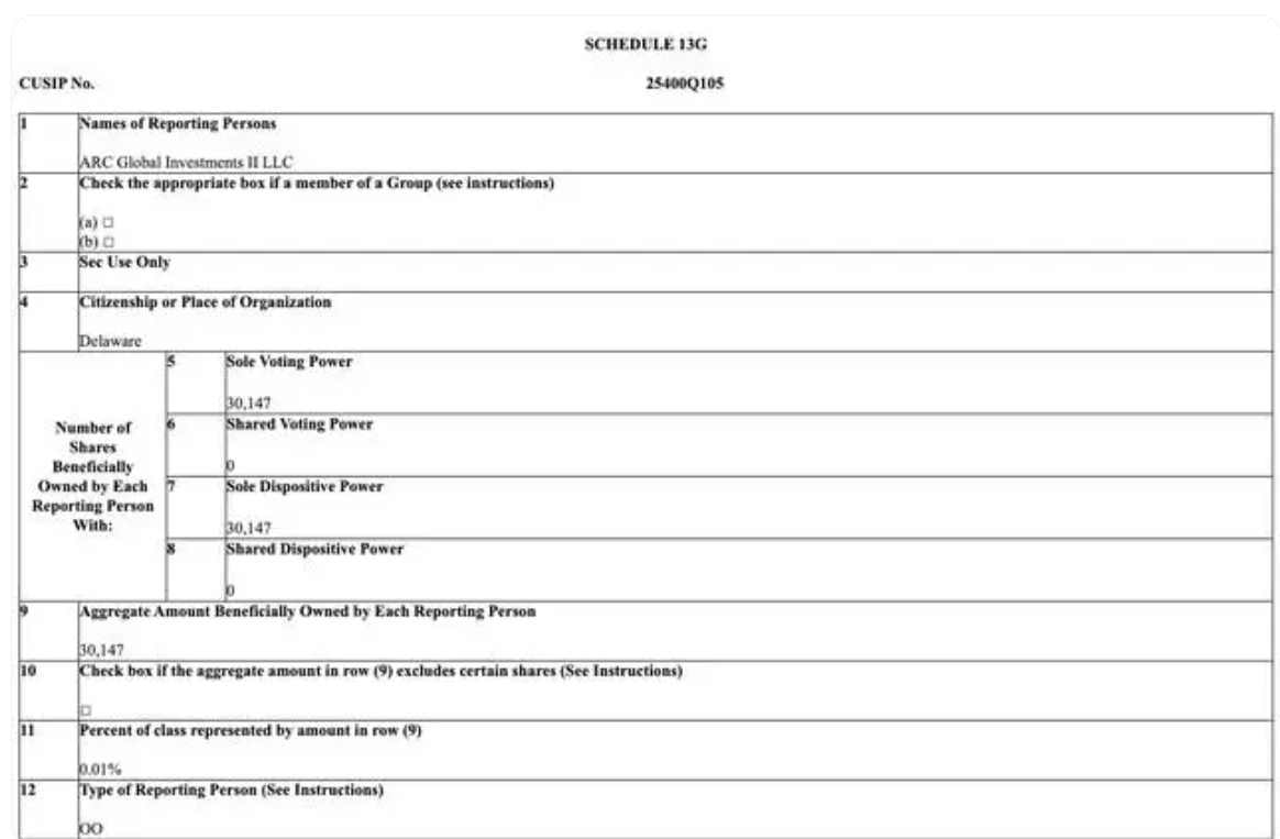 特朗普媒体科技遭主要股东清仓式减持!啥情况?