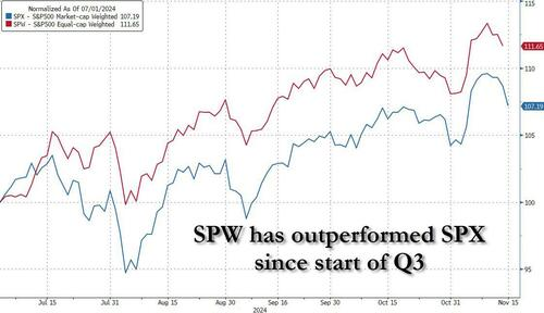 对冲基金Q3新动向:减持科技股