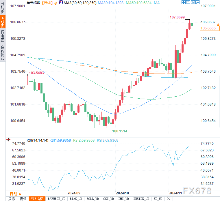 汇市周评:美元强势还能持续多久?欧元、日元是否迎来反击良机!