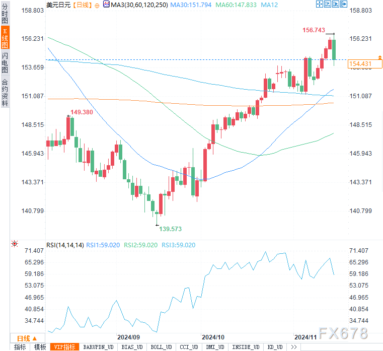 汇市周评:美元强势还能持续多久?欧元、日元是否迎来反击良机!