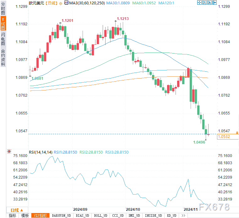 汇市周评:美元强势还能持续多久?欧元、日元是否迎来反击良机!