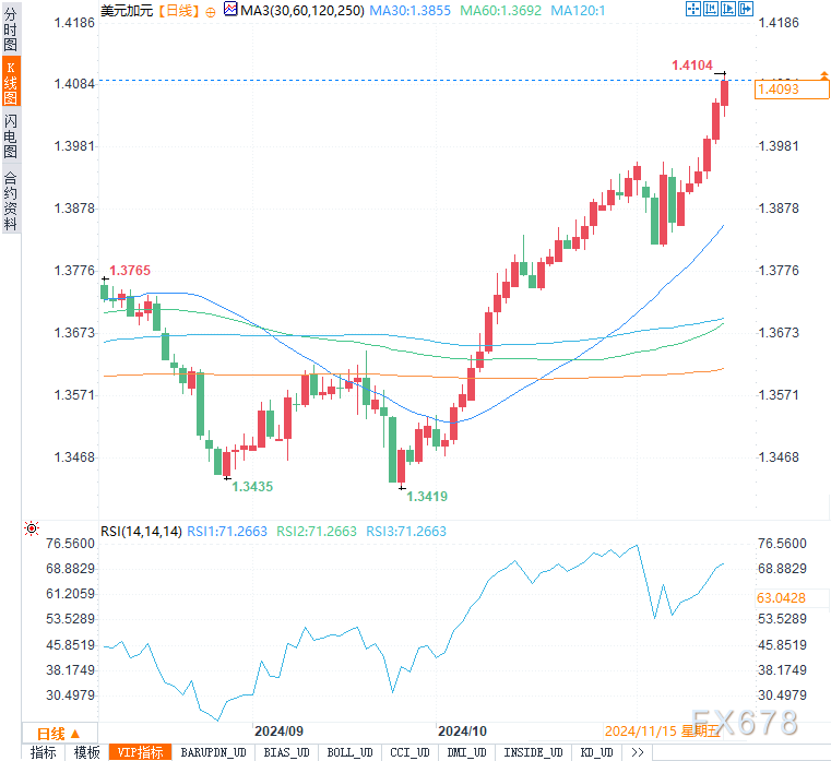 汇市周评:美元强势还能持续多久?欧元、日元是否迎来反击良机!