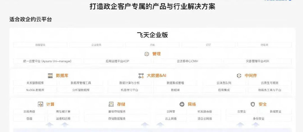 吴泳铭督阵,阿里云月入100亿