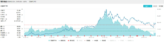 贵州茅台荣获两项大奖!资金持续加码,食品ETF(515710)10日吸金超4500万元!