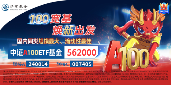 风格突变!科技方向重挫,中字头逆市走强,中证A100ETF基金(562000)跑赢大市!机构:大盘风格有望回归