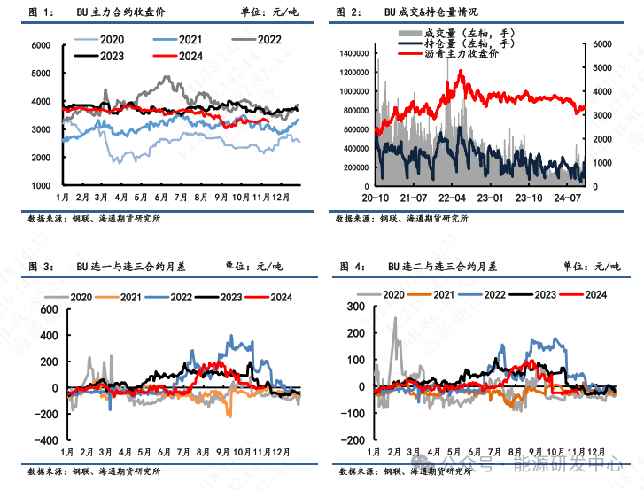 【沥青周报】沥青价格震荡偏弱,炼厂供应压力增加