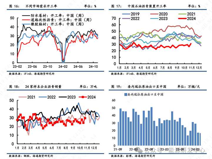 【沥青周报】沥青价格震荡偏弱,炼厂供应压力增加