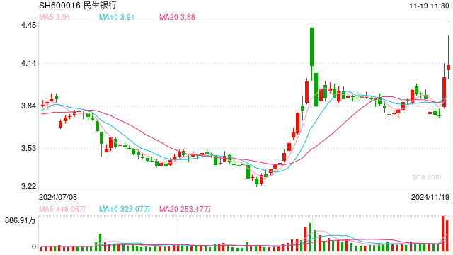 市值管理新规正式落地,银行等低估值行业有望充分受益