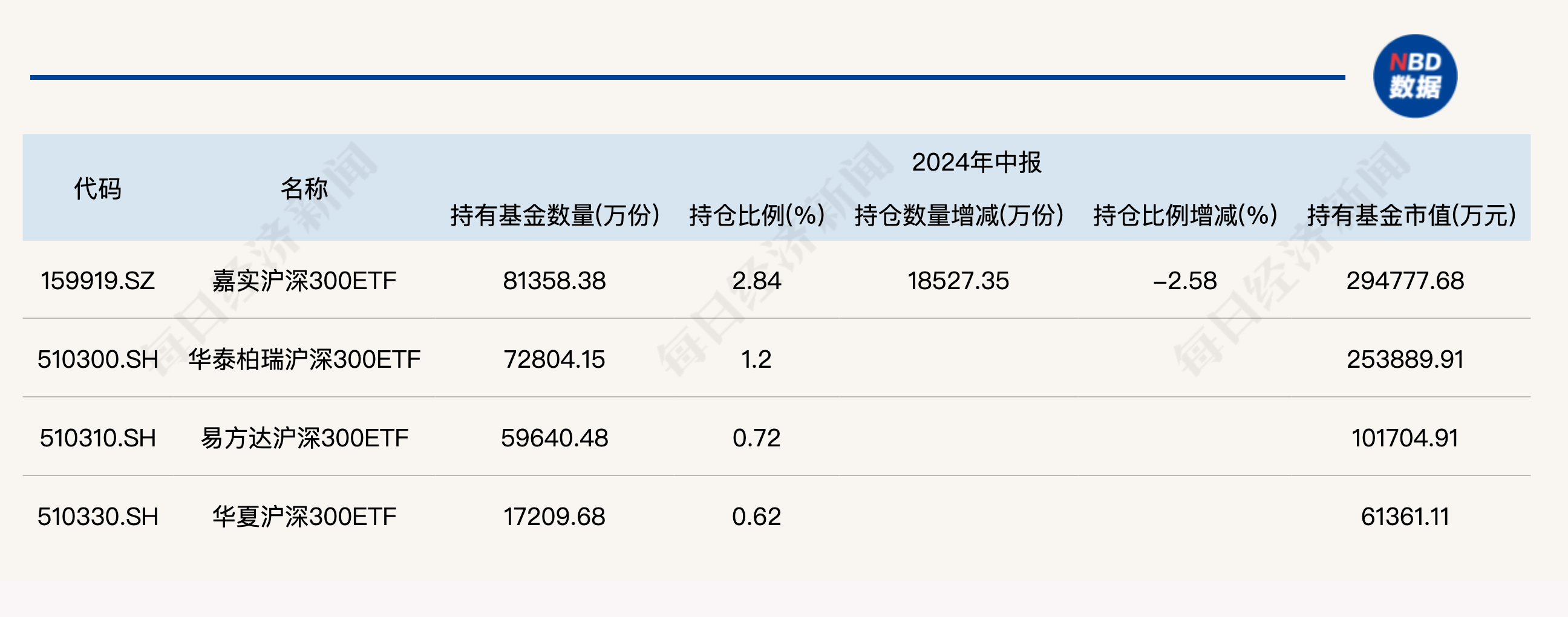 大消息!管理费率批量下调至0.15%,规模最大的ETF也降费了