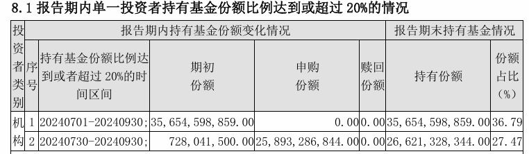 大消息!管理费率批量下调至0.15%,规模最大的ETF也降费了