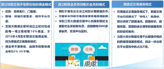 源达研究报告:加快发展新质生产力,数据要素商业生态逐步成熟