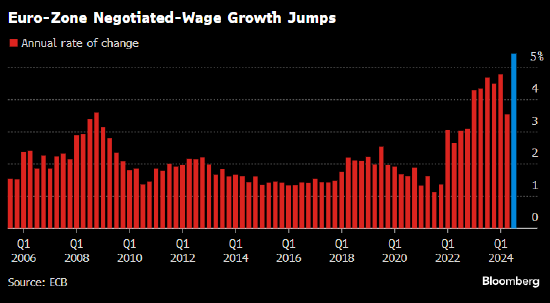 欧洲央行Guindos:利率下行方向明确 但不应仓促行事