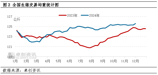 卓创资讯:10月生猪饲料销量环比下降