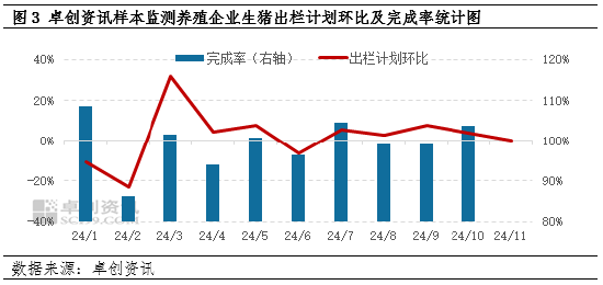 卓创资讯:10月生猪饲料销量环比下降