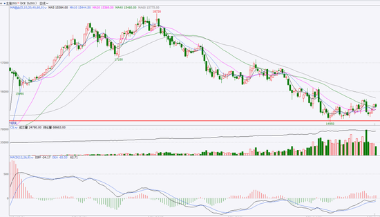 生猪:信心有所恢复,压力依然仍存