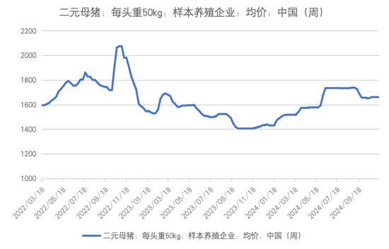 生猪:信心有所恢复,压力依然仍存