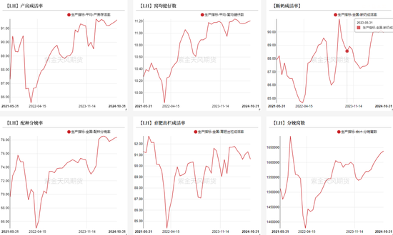 生猪:信心有所恢复,压力依然仍存