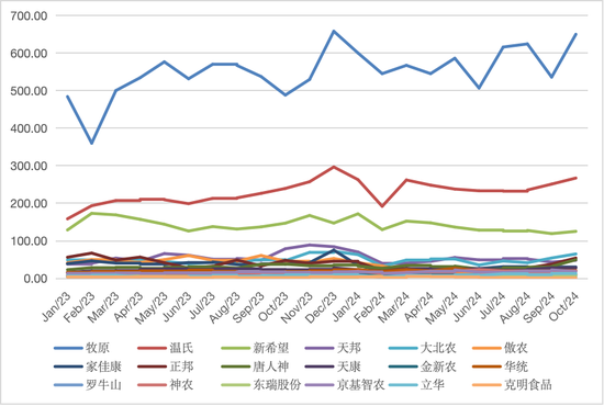 生猪:信心有所恢复,压力依然仍存
