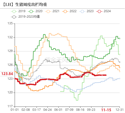 生猪:信心有所恢复,压力依然仍存