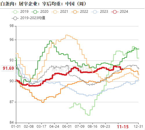 生猪:信心有所恢复,压力依然仍存