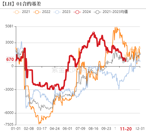 生猪:信心有所恢复,压力依然仍存