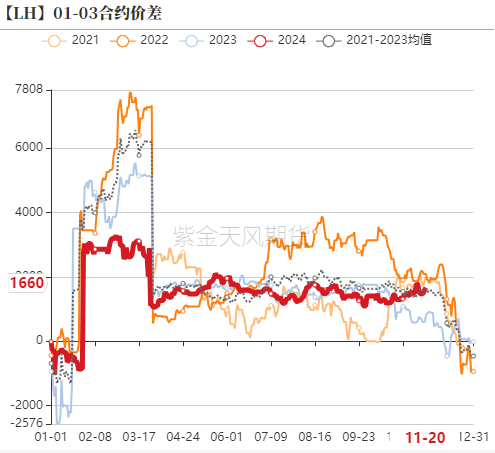 生猪:信心有所恢复,压力依然仍存