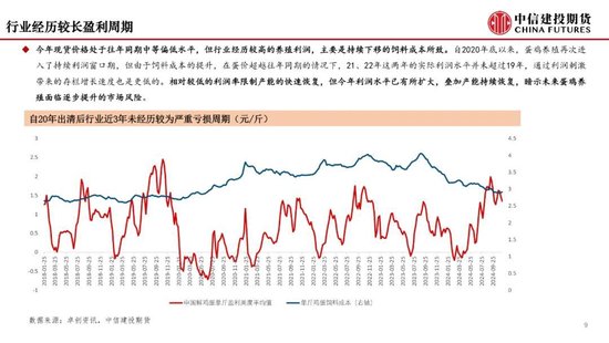 【月度策略】鸡蛋:盘面或仍有进一步计价风险的空间