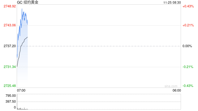 光大期货:12月美联储降息概率不高 注意地缘局势发展