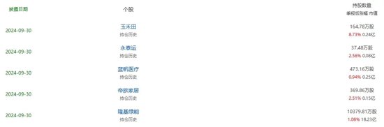 光伏巨头董事长,刚刚增持完1亿元,还要再增持1亿元!